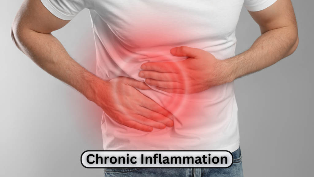 Chronic Inflammation